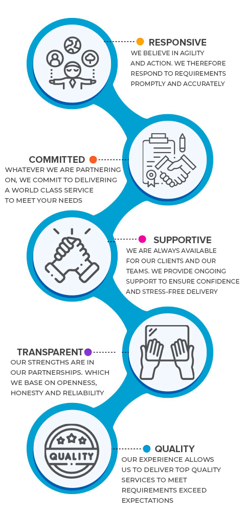 our values