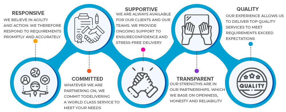 our values